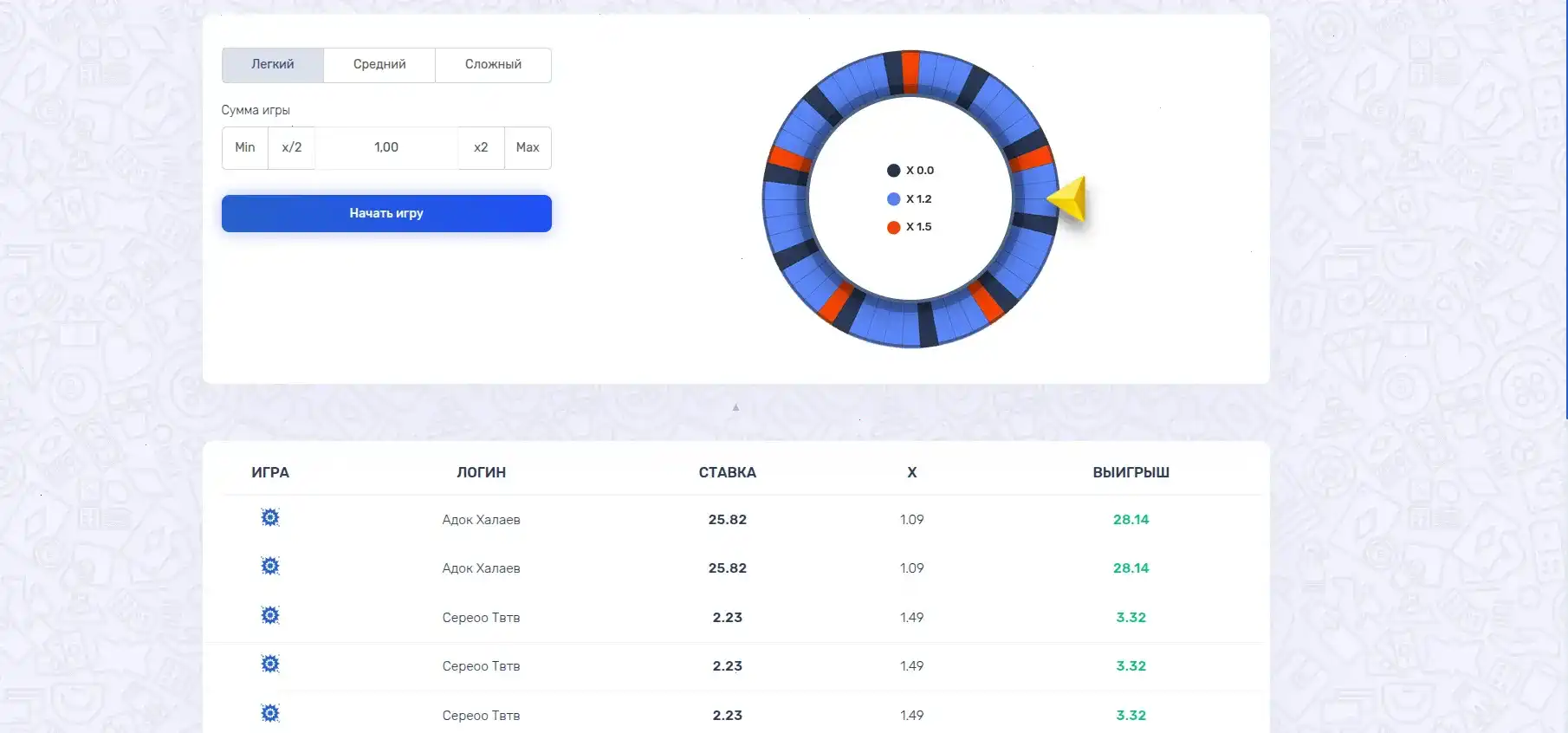 Kent casino — игроки и атмосфера